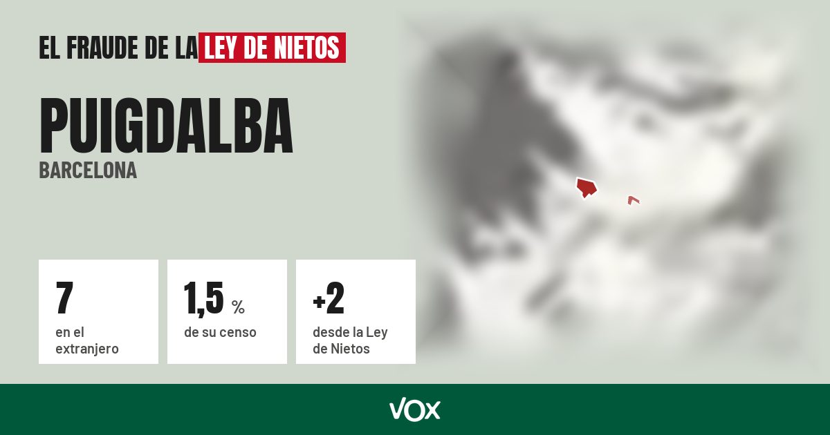 Puigdalba (Barcelona): 7 electores en el extranjero, el 1,5 % de su censo