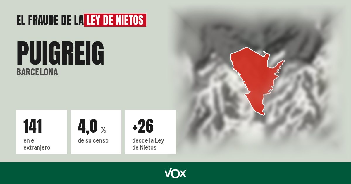 Puigreig (Barcelona): 141 electores en el extranjero, el 4,0 % de su censo