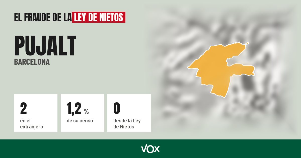 Pujalt (Barcelona): 2 electores en el extranjero, el 1,2 % de su censo
