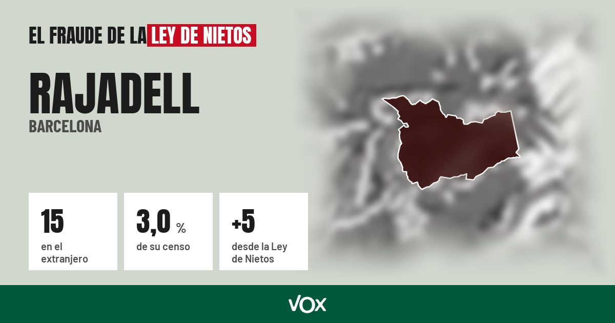 Rajadell (Barcelona): 15 electores en el extranjero, el 3,0 % de su censo
