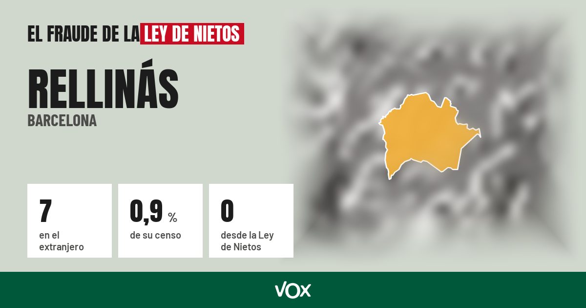 Rellinás (Barcelona): 7 electores en el extranjero, el 0,9 % de su censo