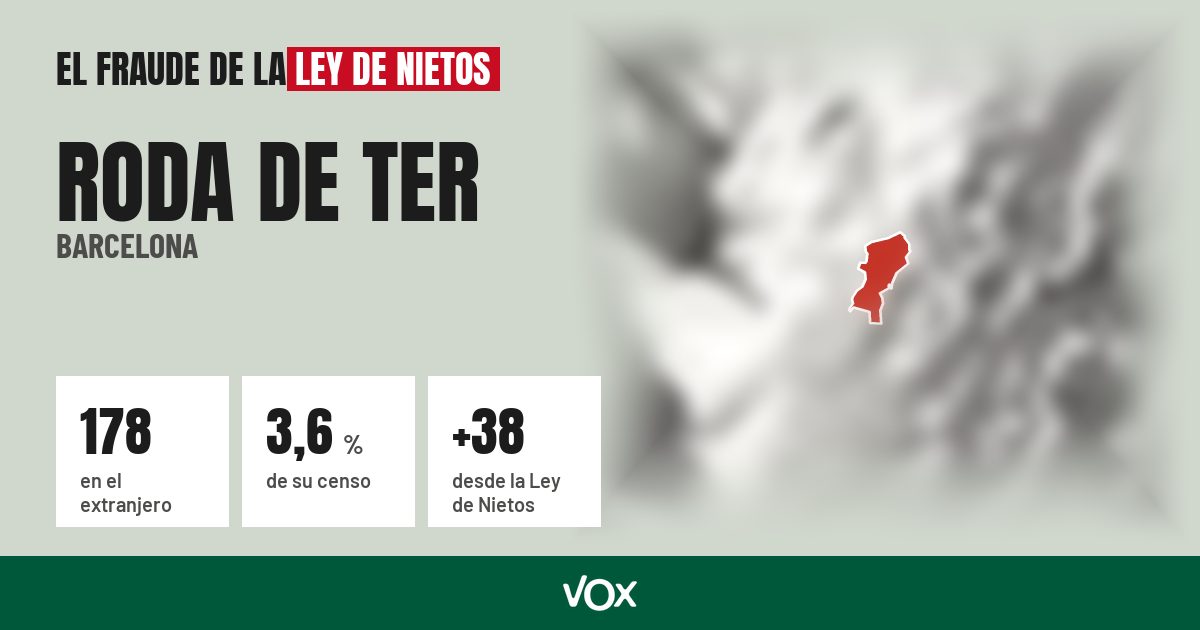 Roda de Ter (Barcelona): 178 electores en el extranjero, el 3,6 % de su censo