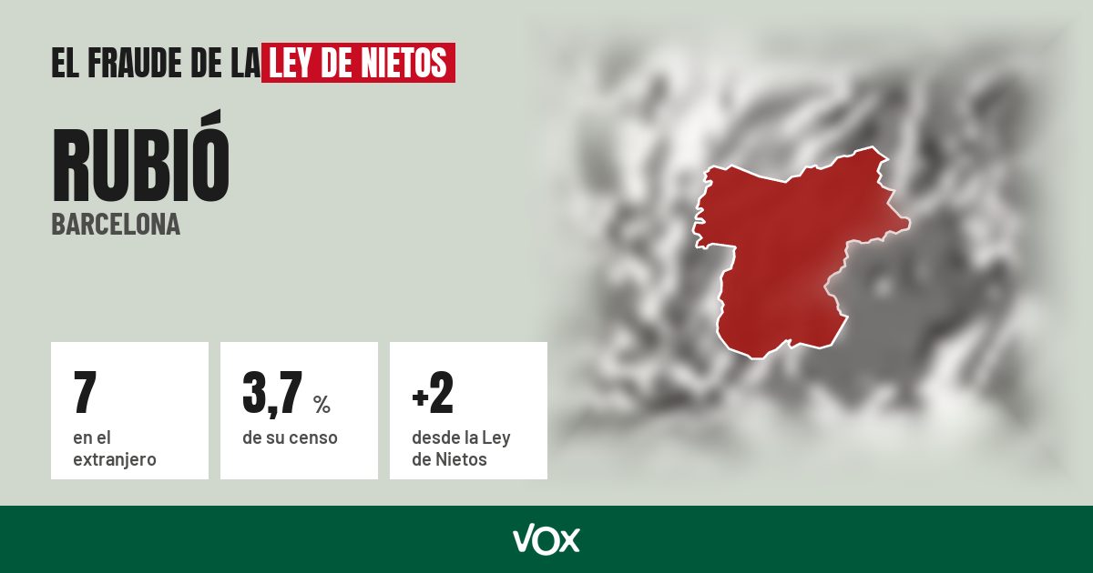 Rubió (Barcelona): 7 electores en el extranjero, el 3,7 % de su censo