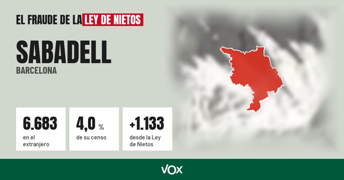 Sabadell (Barcelona): 6.683 electores en el extranjero, el 4,0 % de su censo