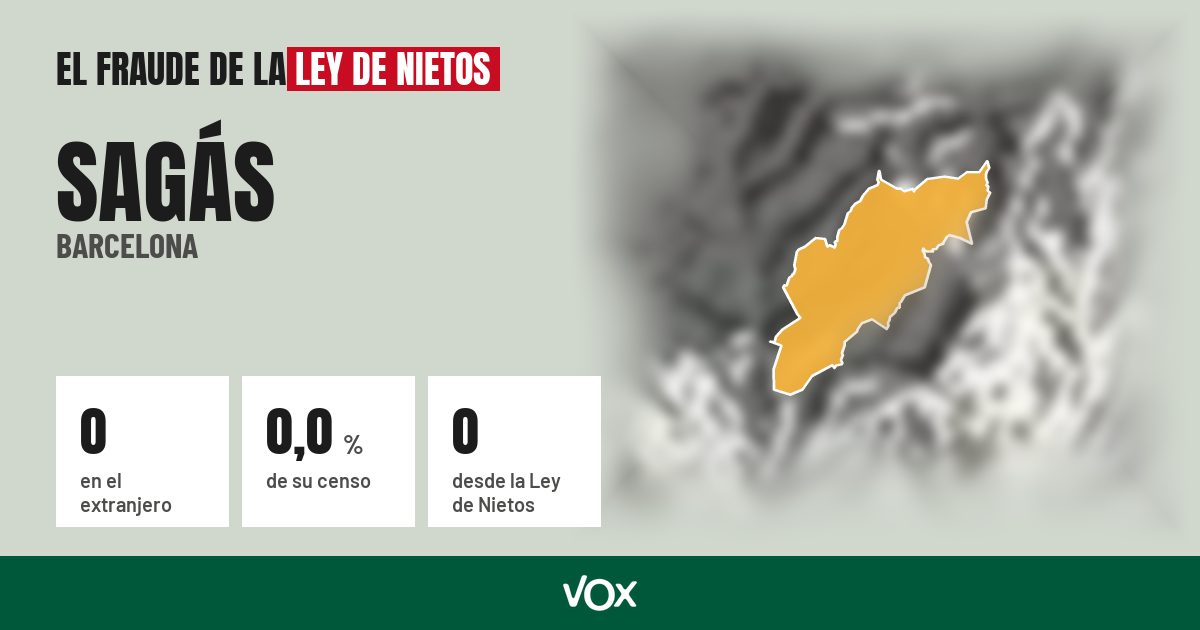 Sagás (Barcelona): 0 electores en el extranjero, el 0,0 % de su censo