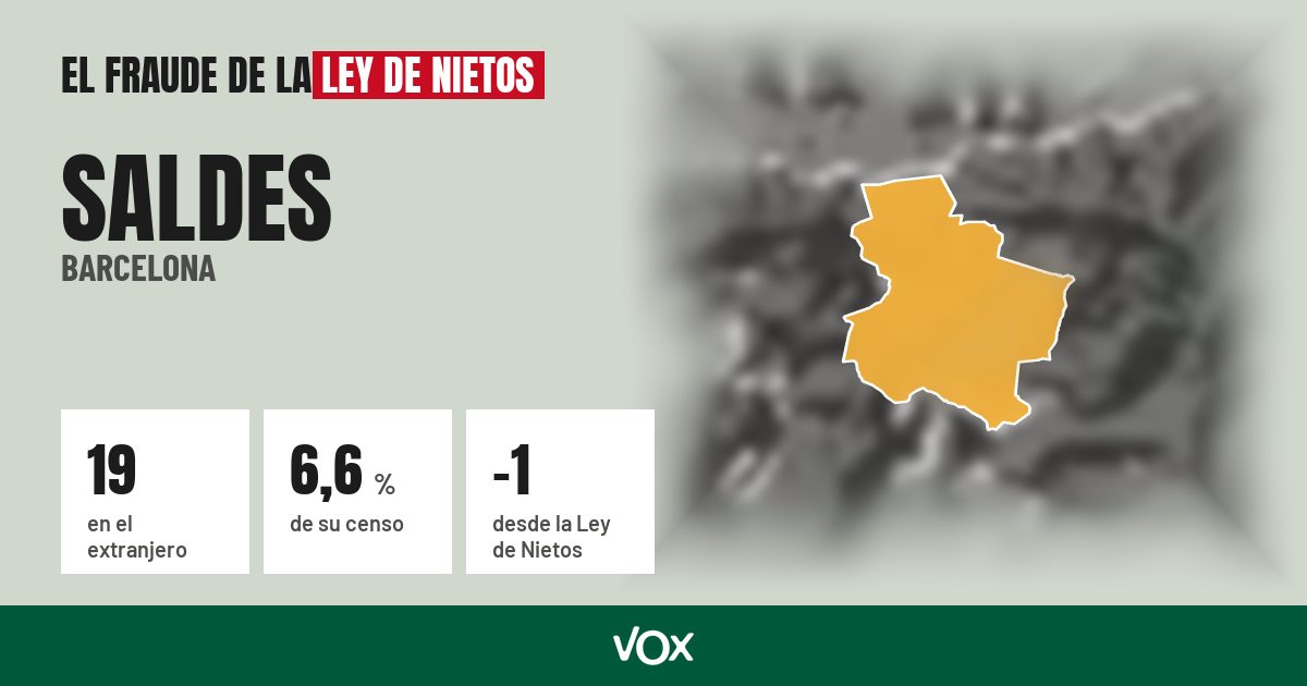 Saldes (Barcelona): 19 electores en el extranjero, el 6,6 % de su censo