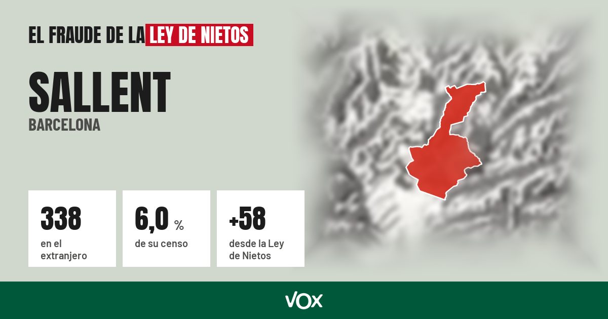 Sallent (Barcelona): 338 electores en el extranjero, el 6,0 % de su censo