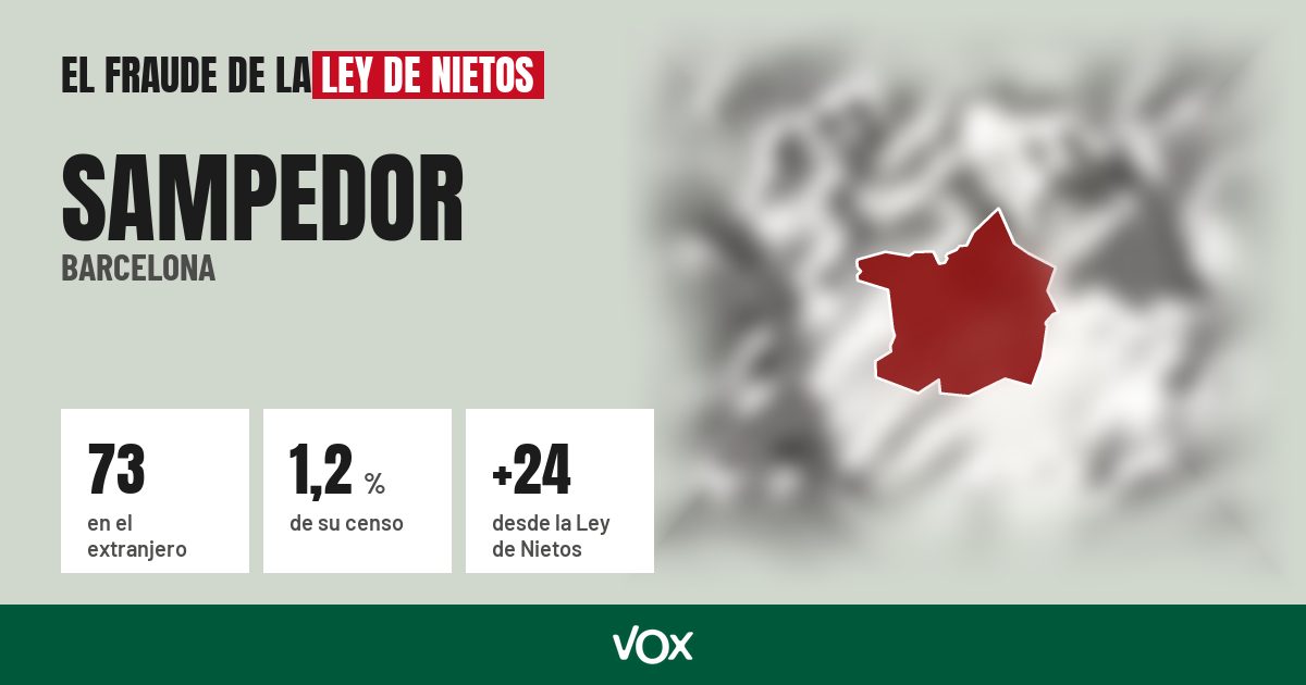 Sampedor (Barcelona): 73 electores en el extranjero, el 1,2 % de su censo