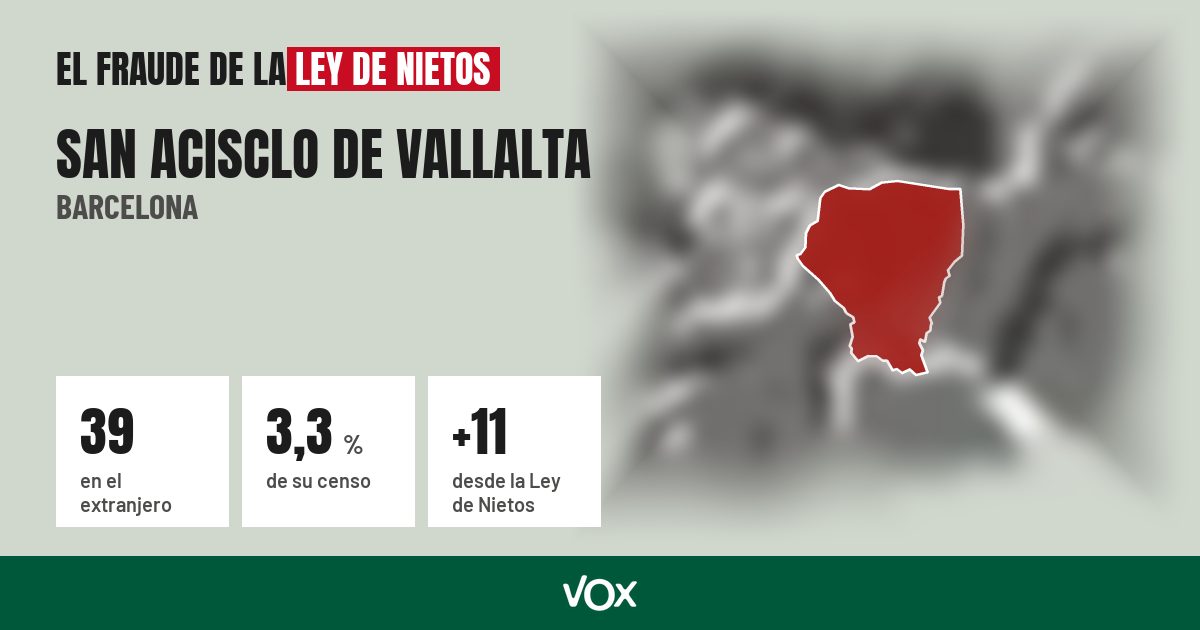 San Acisclo de Vallalta (Barcelona): 39 electores en el extranjero, el 3,3 % de su censo