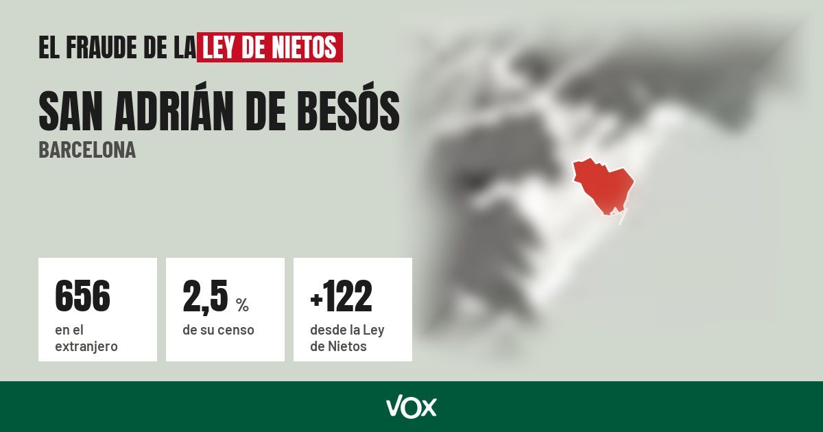 San Adrián de Besós (Barcelona): 656 electores en el extranjero, el 2,5 % de su censo