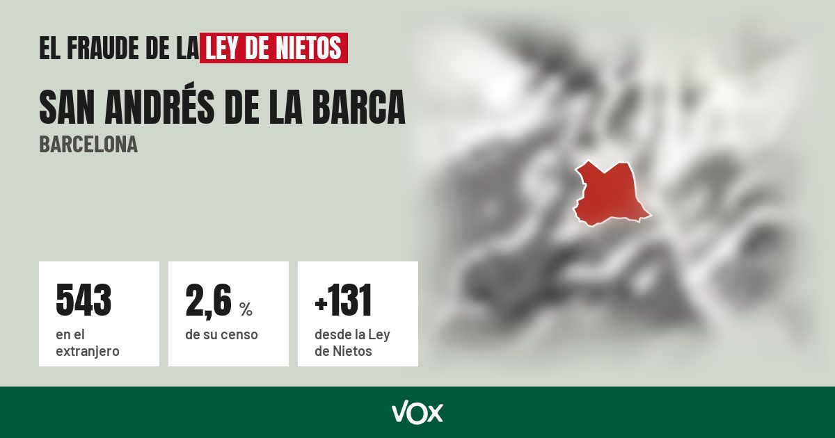 San Andrés de la Barca (Barcelona): 543 electores en el extranjero, el 2,6 % de su censo