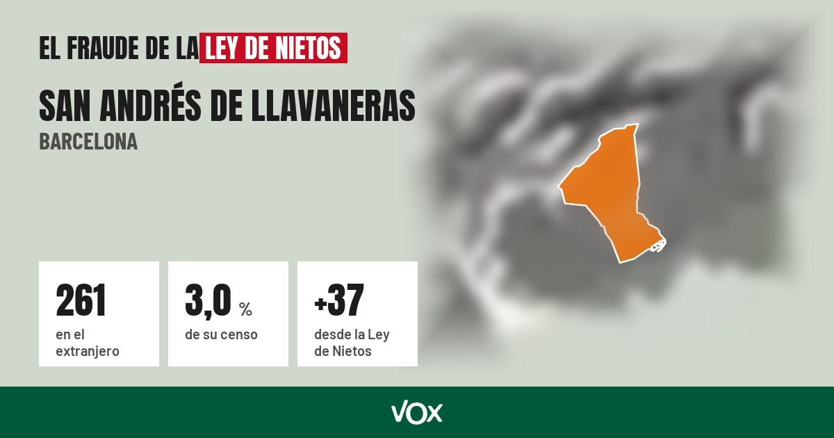 San Andrés de Llavaneras (Barcelona): 261 electores en el extranjero, el 3,0 % de su censo