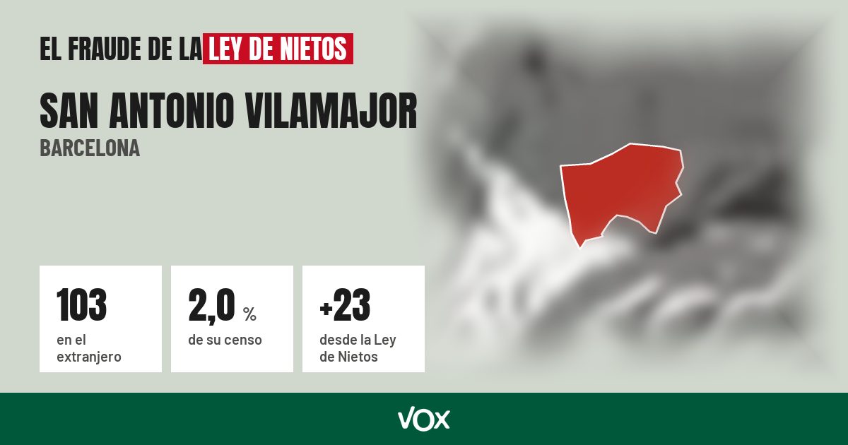 San Antonio Vilamajor (Barcelona): 103 electores en el extranjero, el 2,0 % de su censo