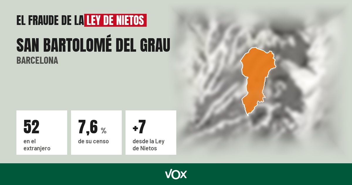 San Bartolomé del Grau (Barcelona): 52 electores en el extranjero, el 7,6 % de su censo