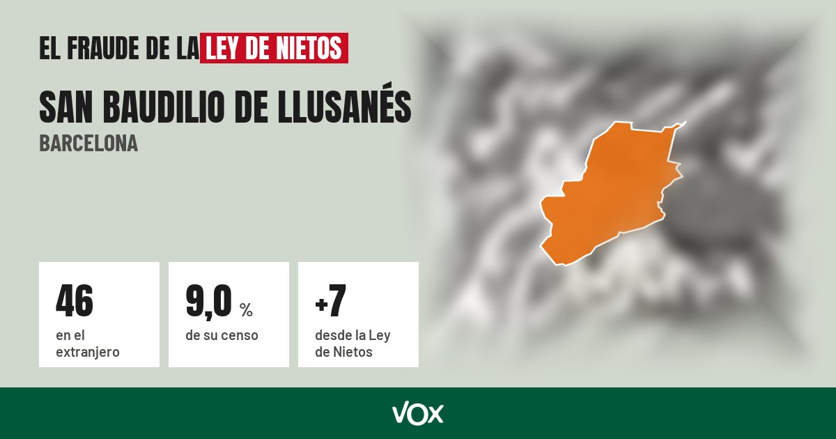 San Baudilio de Llusanés (Barcelona): 46 electores en el extranjero, el 9,0 % de su censo