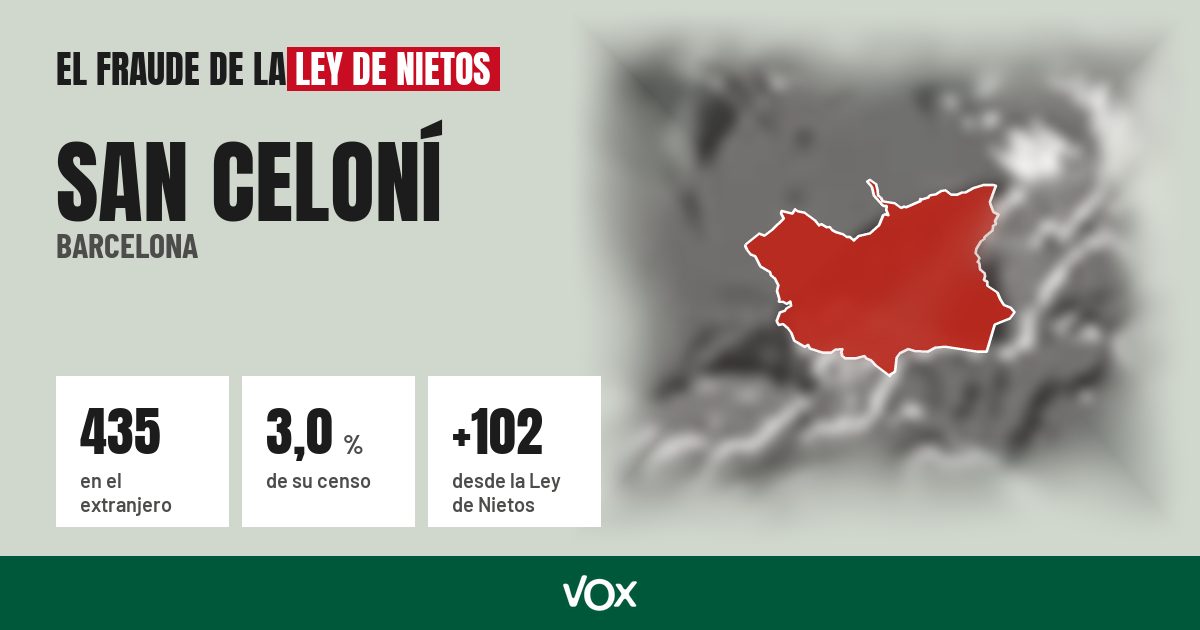 San Celoní (Barcelona): 435 electores en el extranjero, el 3,0 % de su censo
