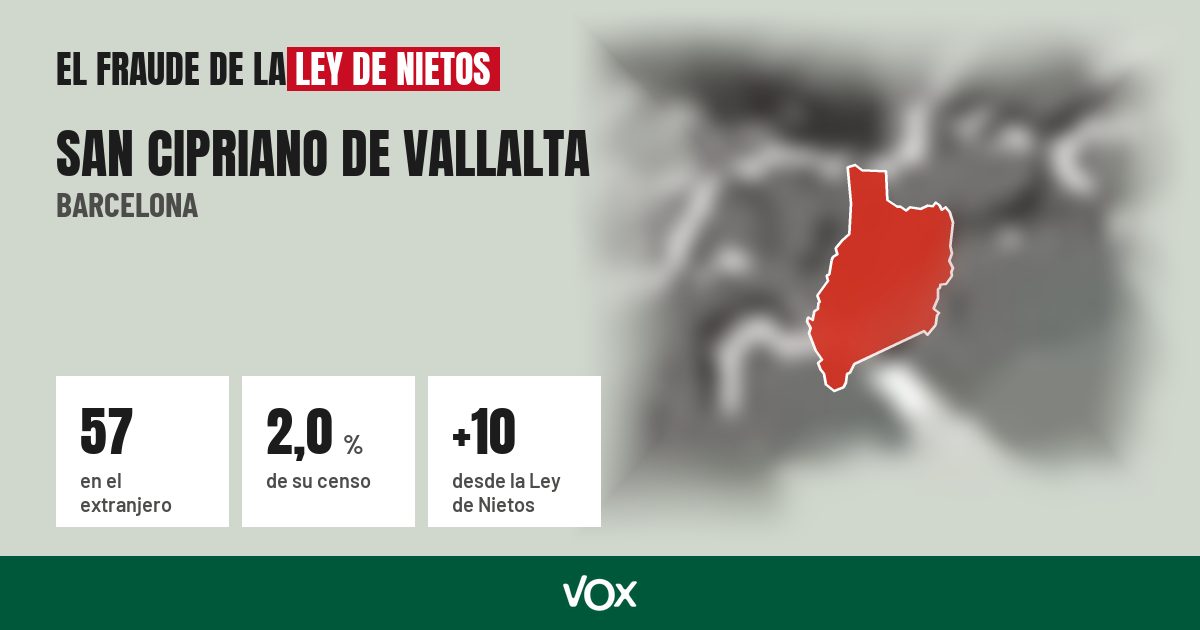 San Cipriano de Vallalta (Barcelona): 57 electores en el extranjero, el 2,0 % de su censo