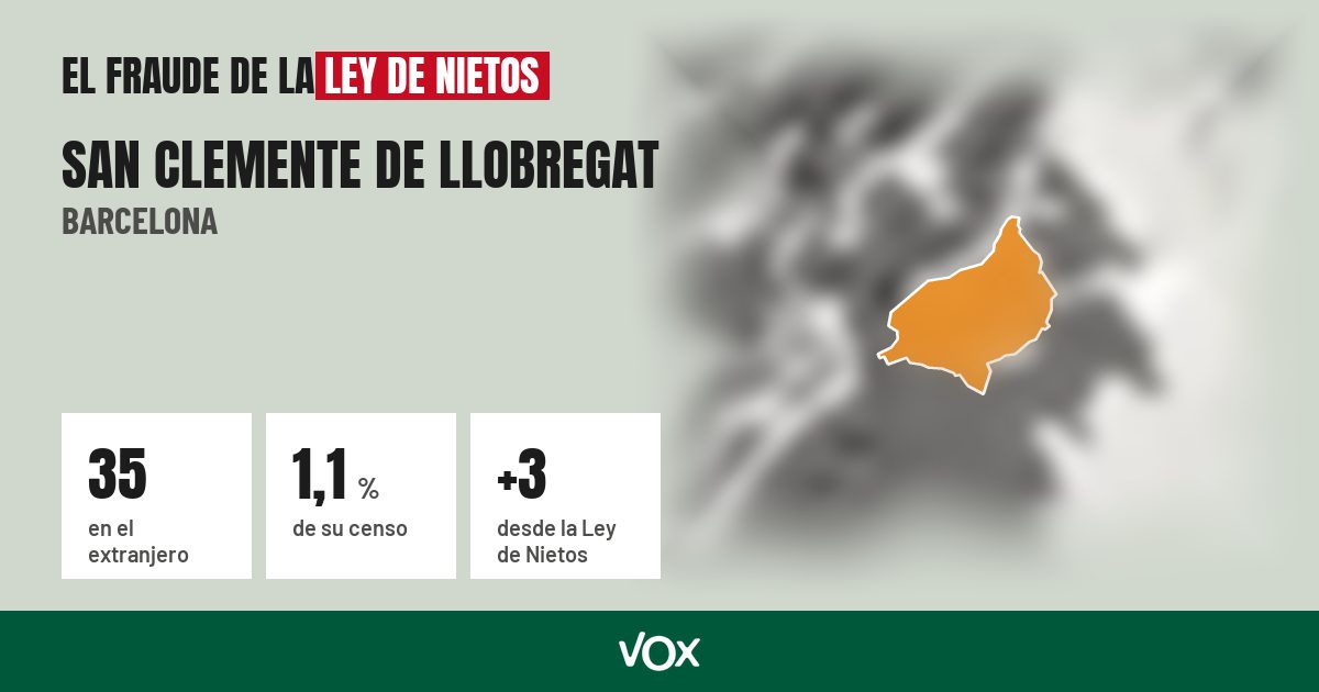 San Clemente de Llobregat (Barcelona): 35 electores en el extranjero, el 1,1 % de su censo
