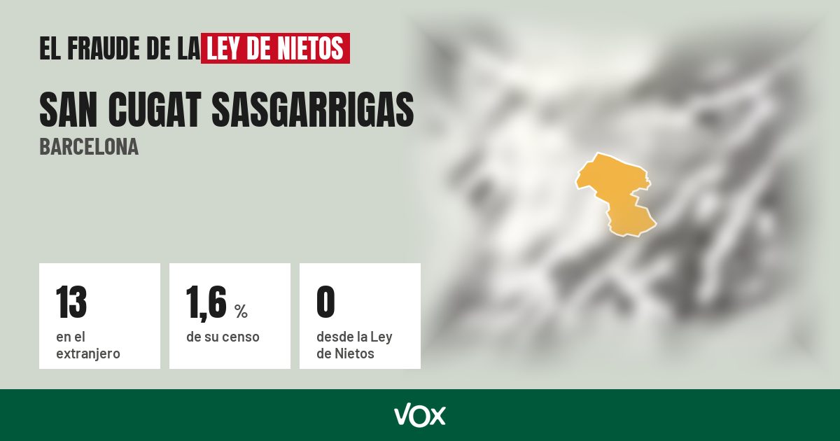 San Cugat Sasgarrigas (Barcelona): 13 electores en el extranjero, el 1,6 % de su censo