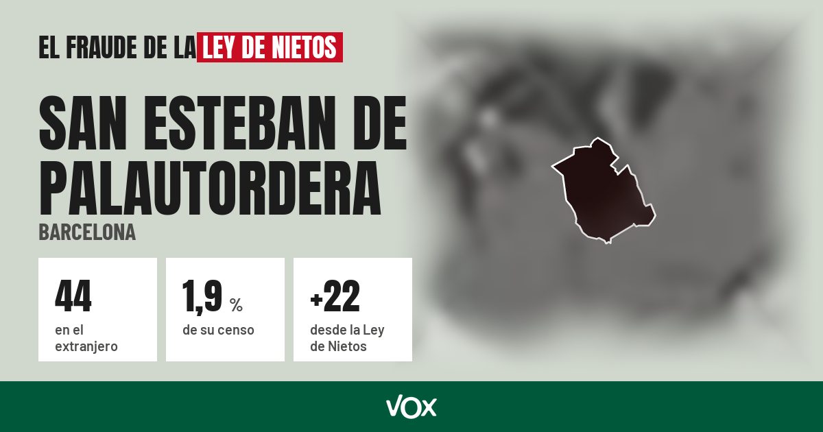 San Esteban de Palautordera (Barcelona): 44 electores en el extranjero, el 1,9 % de su censo