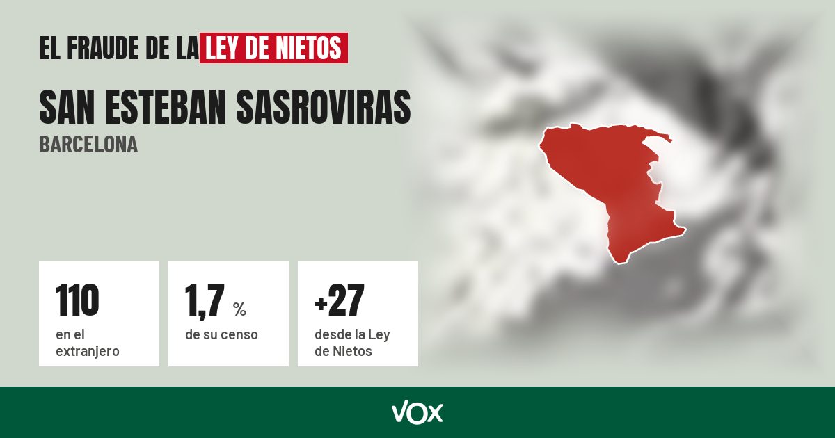 San Esteban Sasroviras (Barcelona): 110 electores en el extranjero, el 1,7 % de su censo