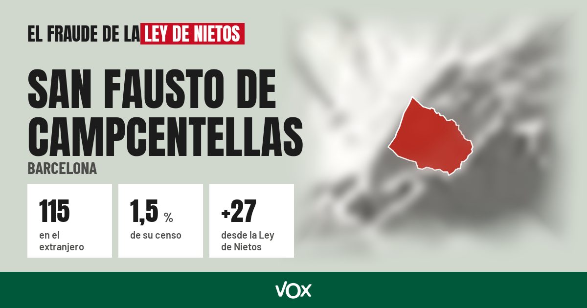 San Fausto de Campcentellas (Barcelona): 115 electores en el extranjero, el 1,5 % de su censo