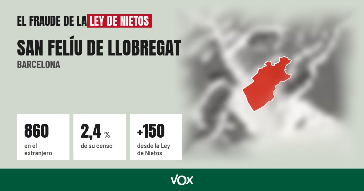 San Felíu de Llobregat (Barcelona): 860 electores en el extranjero, el 2,4 % de su censo