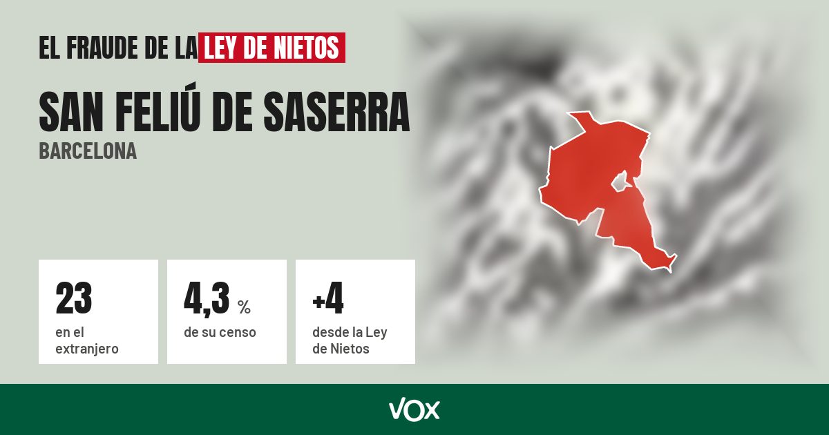San Feliú de Saserra (Barcelona): 23 electores en el extranjero, el 4,3 % de su censo