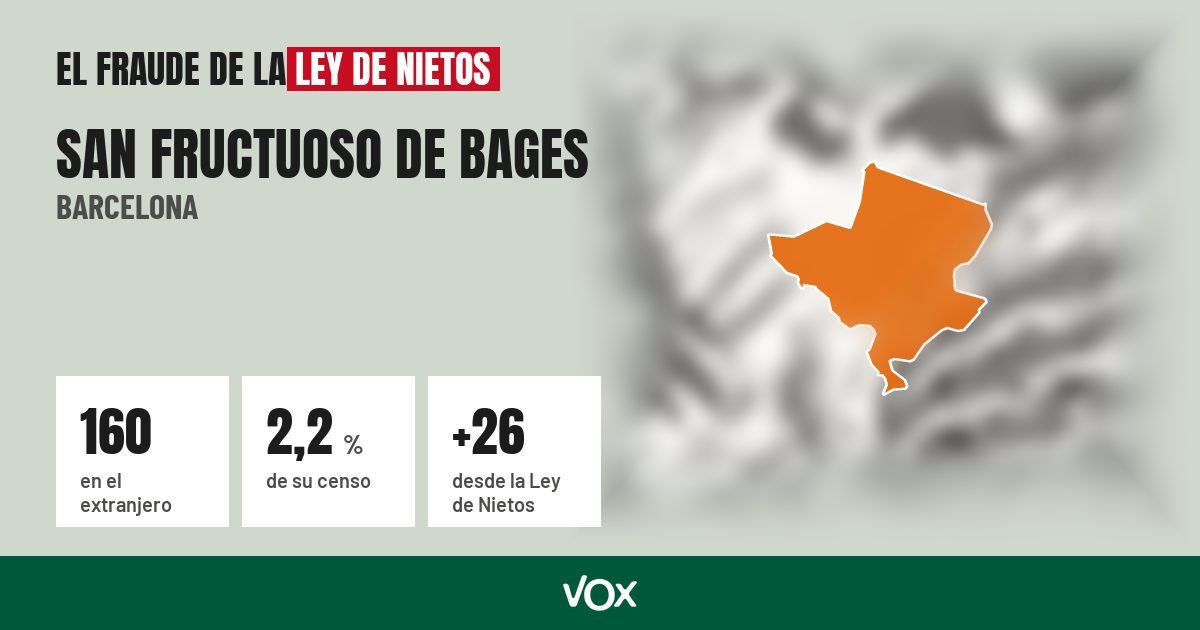 San Fructuoso de Bages (Barcelona): 160 electores en el extranjero, el 2,2 % de su censo