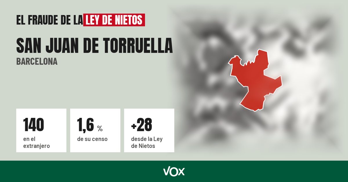 San Juan de Torruella (Barcelona): 140 electores en el extranjero, el 1,6 % de su censo
