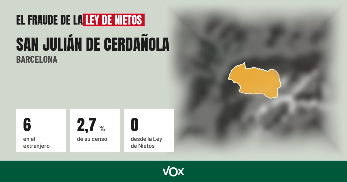 San Julián de Cerdañola (Barcelona): 6 electores en el extranjero, el 2,7 % de su censo