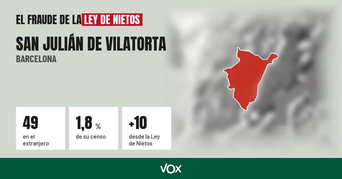 San Julián de Vilatorta (Barcelona): 49 electores en el extranjero, el 1,8 % de su censo