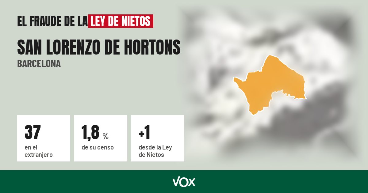 San Lorenzo de Hortons (Barcelona): 37 electores en el extranjero, el 1,8 % de su censo