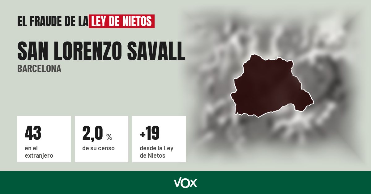 San Lorenzo Savall (Barcelona): 43 electores en el extranjero, el 2,0 % de su censo