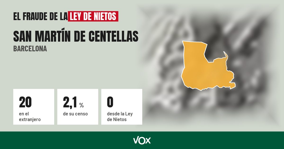 San Martín de Centellas (Barcelona): 20 electores en el extranjero, el 2,1 % de su censo