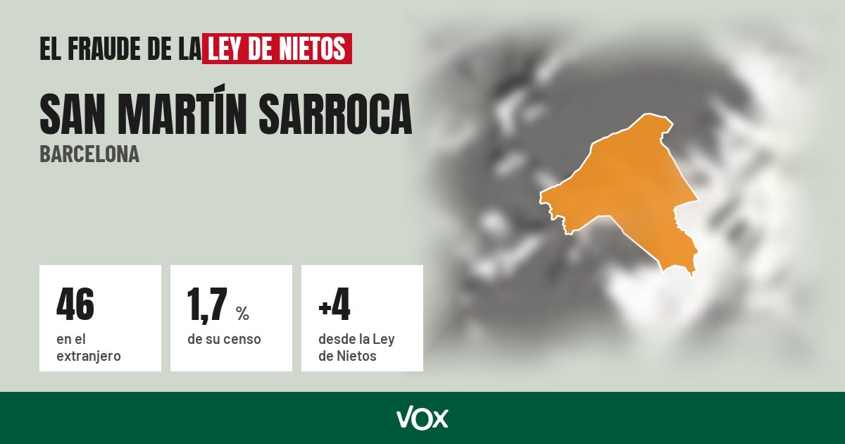 San Martín Sarroca (Barcelona): 46 electores en el extranjero, el 1,7 % de su censo