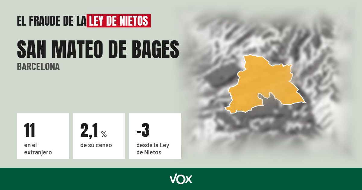 San Mateo de Bages (Barcelona): 11 electores en el extranjero, el 2,1 % de su censo