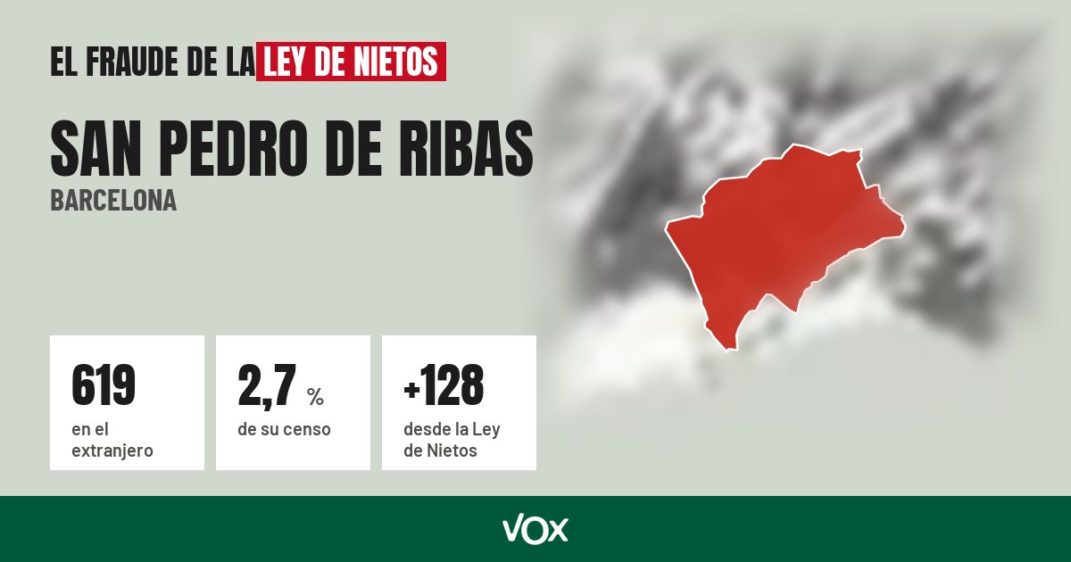 San Pedro de Ribas (Barcelona): 619 electores en el extranjero, el 2,7 % de su censo