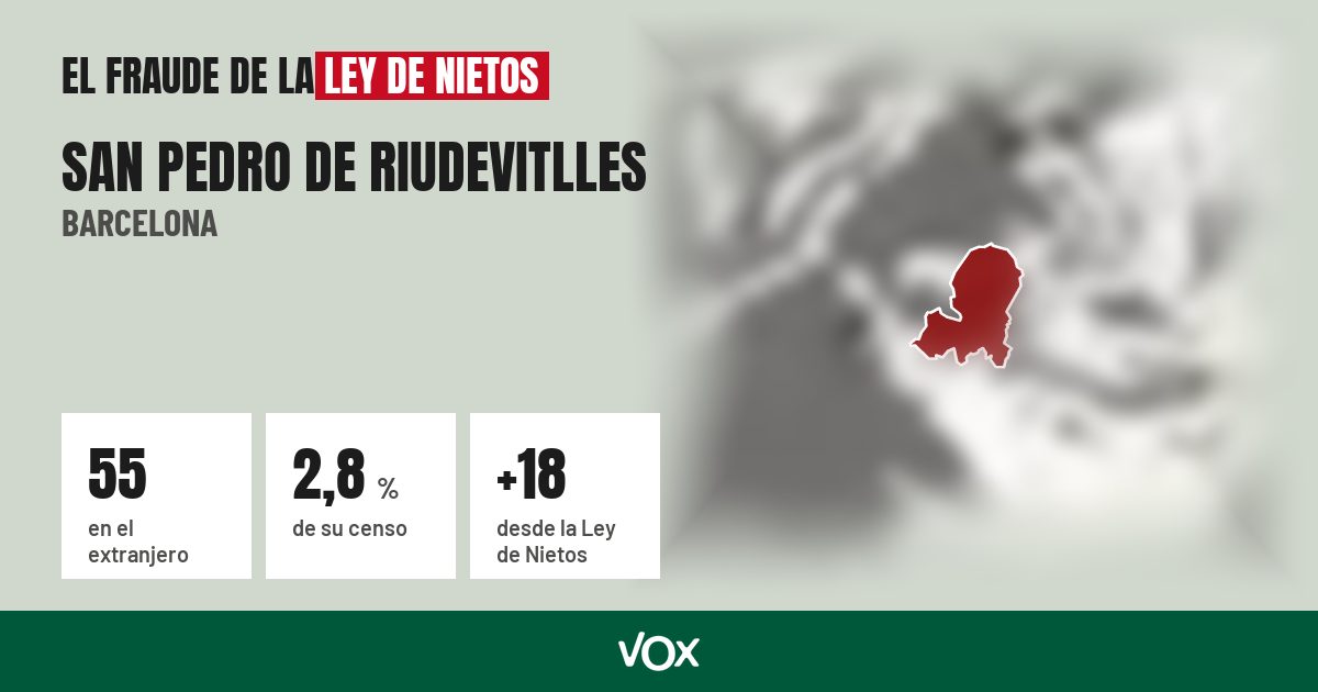 San Pedro de Riudevitlles (Barcelona): 55 electores en el extranjero, el 2,8 % de su censo