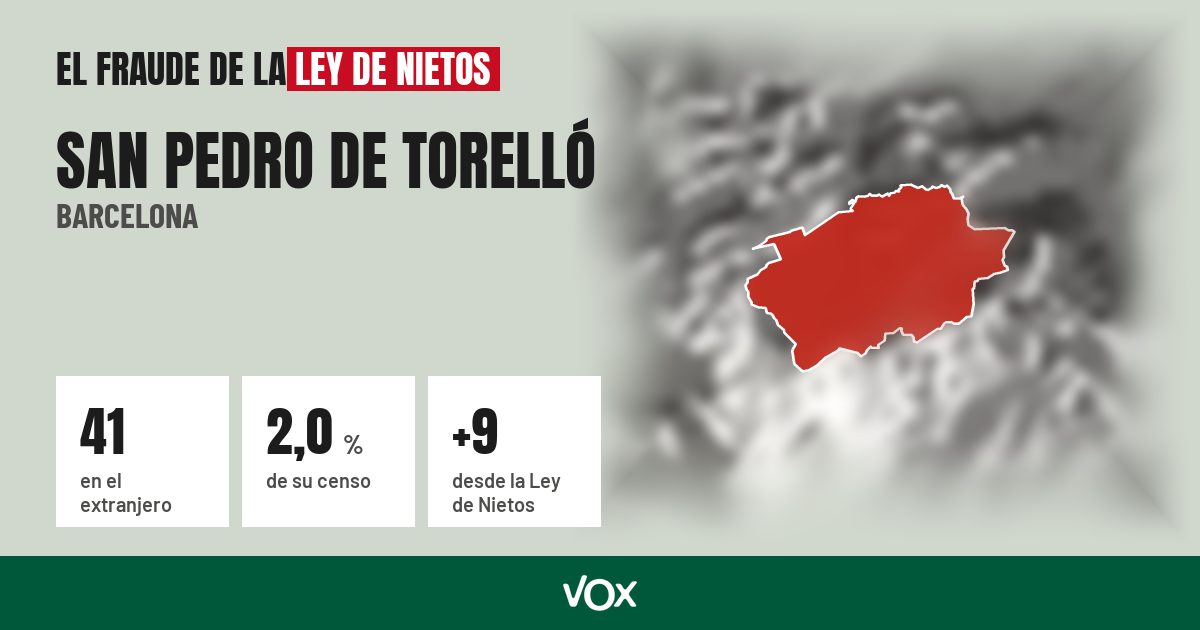 San Pedro de Torelló (Barcelona): 41 electores en el extranjero, el 2,0 % de su censo