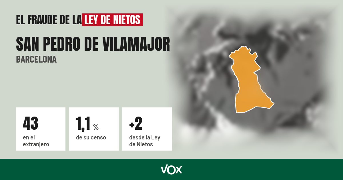 San Pedro de Vilamajor (Barcelona): 43 electores en el extranjero, el 1,1 % de su censo