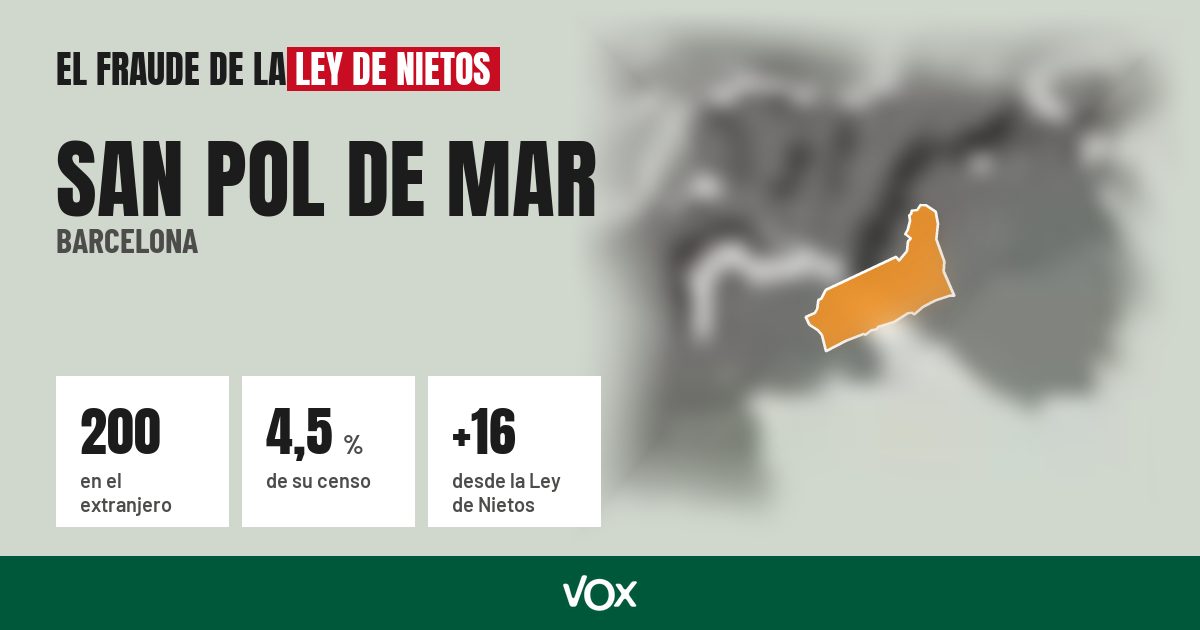 San Pol de Mar (Barcelona): 200 electores en el extranjero, el 4,5 % de su censo