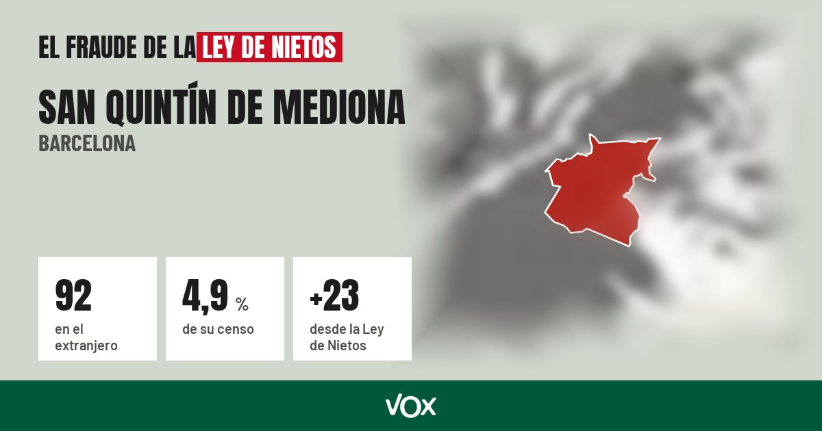San Quintín de Mediona (Barcelona): 92 electores en el extranjero, el 4,9 % de su censo