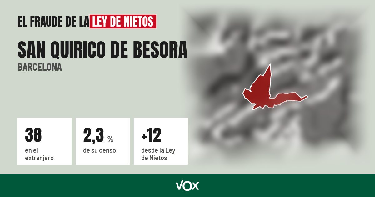 San Quirico de Besora (Barcelona): 38 electores en el extranjero, el 2,3 % de su censo