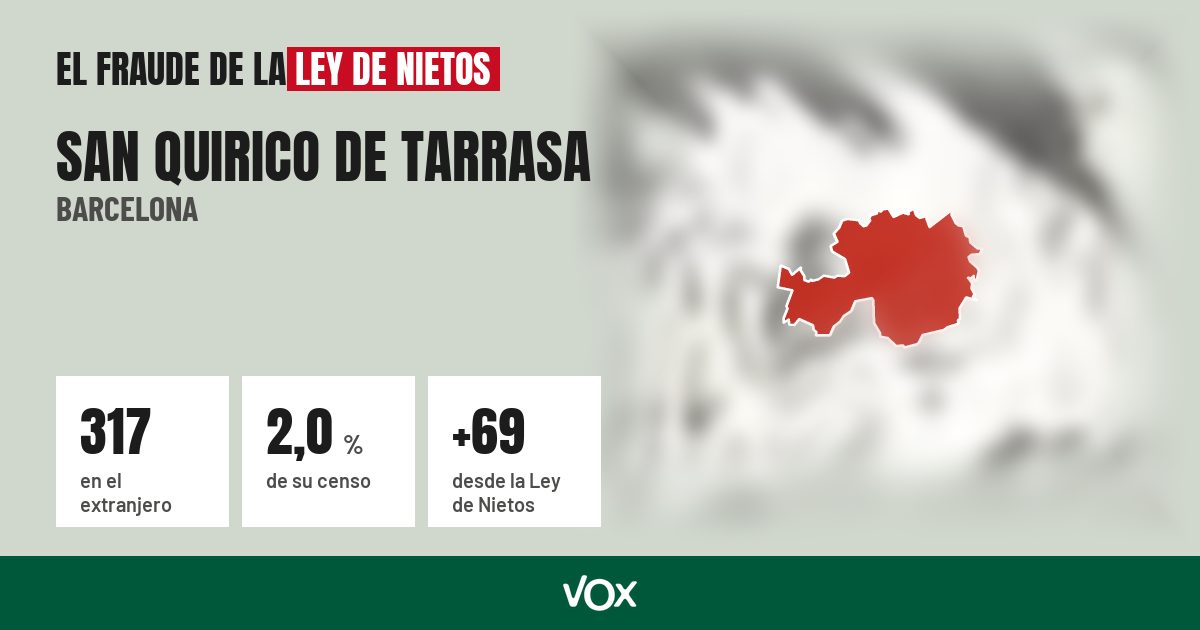 San Quirico de Tarrasa (Barcelona): 317 electores en el extranjero, el 2,0 % de su censo