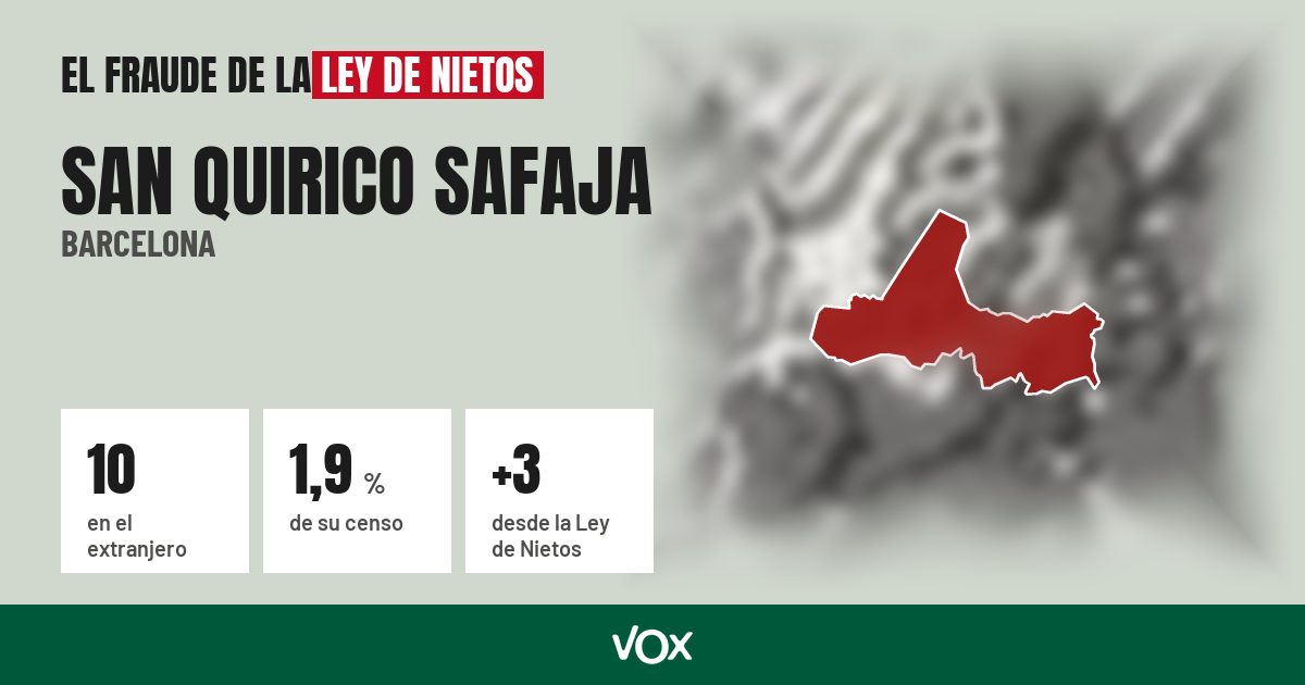 San Quirico Safaja (Barcelona): 10 electores en el extranjero, el 1,9 % de su censo
