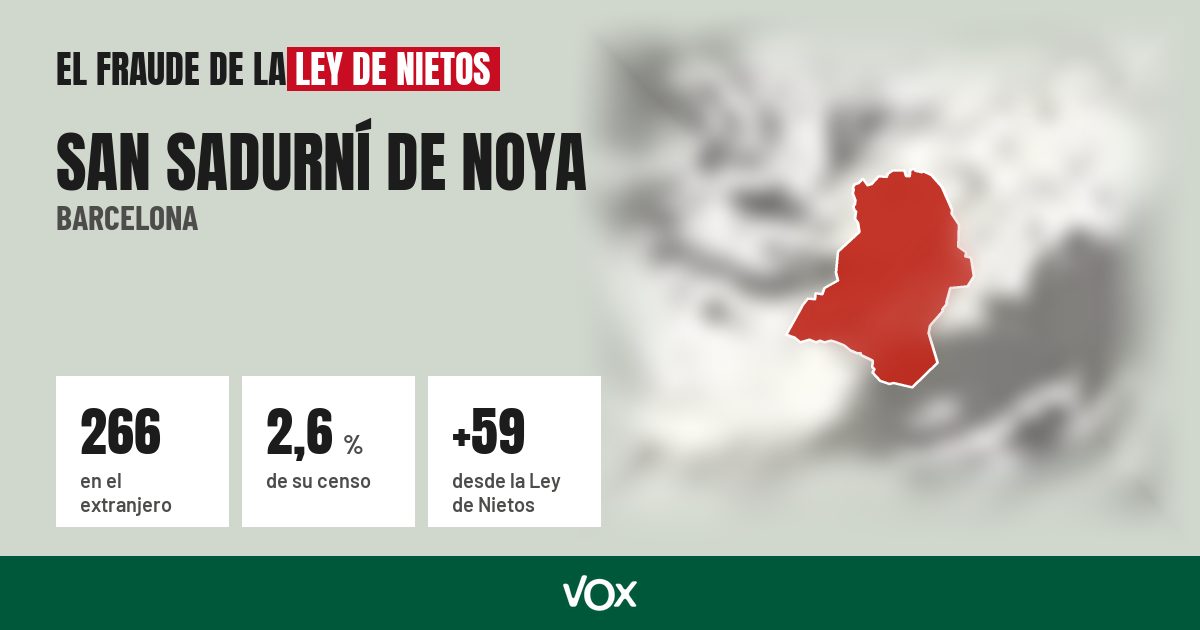 San Sadurní de Noya (Barcelona): 266 electores en el extranjero, el 2,6 % de su censo