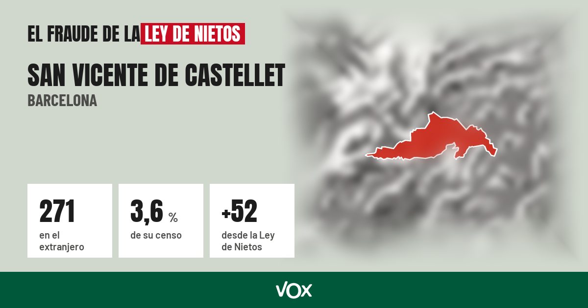 San Vicente de Castellet (Barcelona): 271 electores en el extranjero, el 3,6 % de su censo