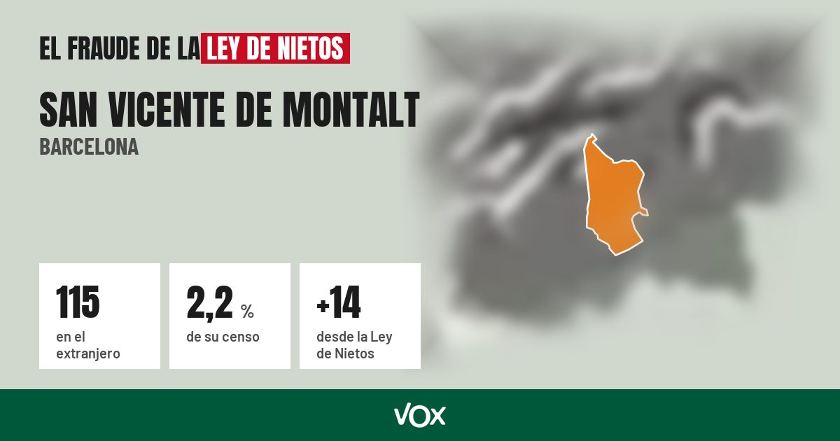 San Vicente de Montalt (Barcelona): 115 electores en el extranjero, el 2,2 % de su censo