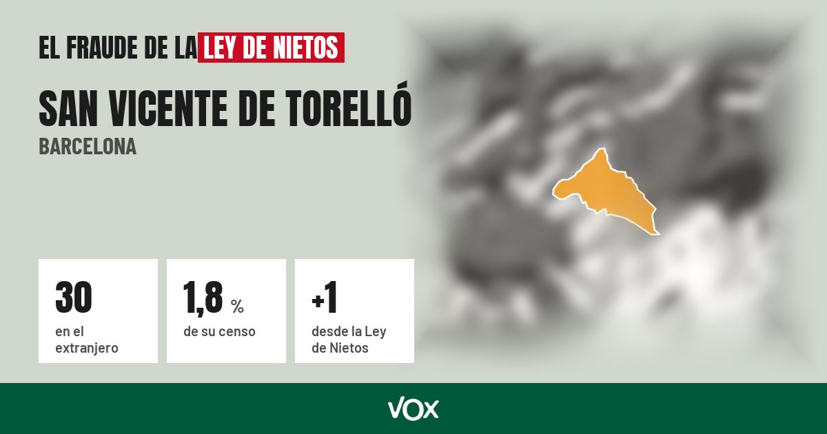 San Vicente de Torelló (Barcelona): 30 electores en el extranjero, el 1,8 % de su censo